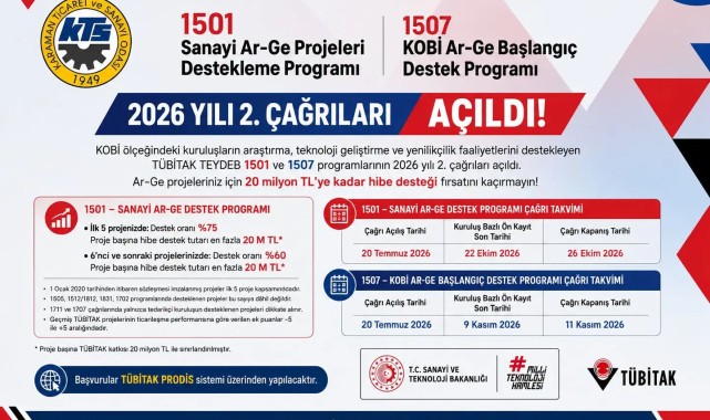 KTSO'dan Karamanlı KOBİ'lere 20 Milyon TL'ye Kadar TÜBİTAK Ar-Ge Desteği Çağrısı