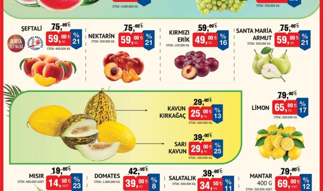 BİM'den Karaman'daki Mağazalarında Geçerli Yeni İndirim Fırsatları Başladı