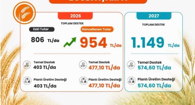 Karaman İl Tarım ve Orman Müdürlüğü'nden Havza Bazlı Ürün ve Destek Miktarları Açıklaması