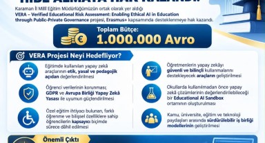 Karaman'dan Avrupa'ya Büyük Başarı: 1 Milyon Avroluk Erasmus+ Projesi