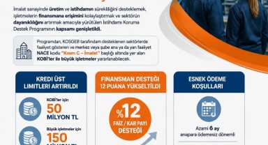 KOSGEB İstihdamı Koruma Destek Programı'nın Kapsamı Genişletildi